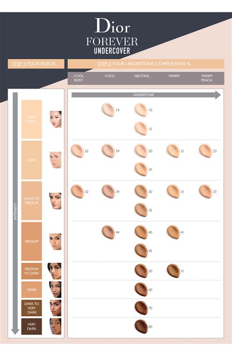 dior 24 hour full coverage foundation|Dior foundation shade chart.